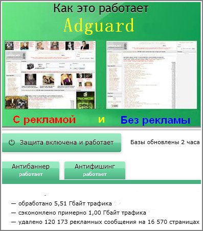 Adguard 5.5 (База 1.0.12.40) + официальные ключи